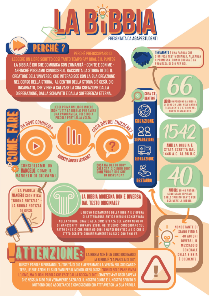 L'ABC+della+Bibbia italiano