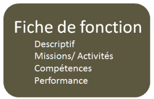 image avec les principales sections d'une fiche de fonction professionnelle fiche de fonction