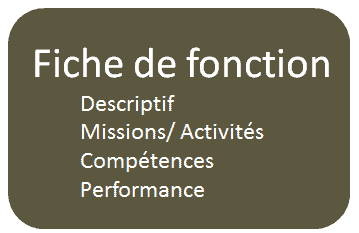 image avec les principales sections d'une fiche de fonction professionnelle fiche de fonction