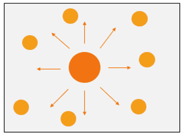 l'église grandit par influence