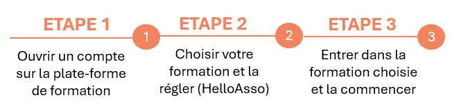 processus-inscription-3etapes
